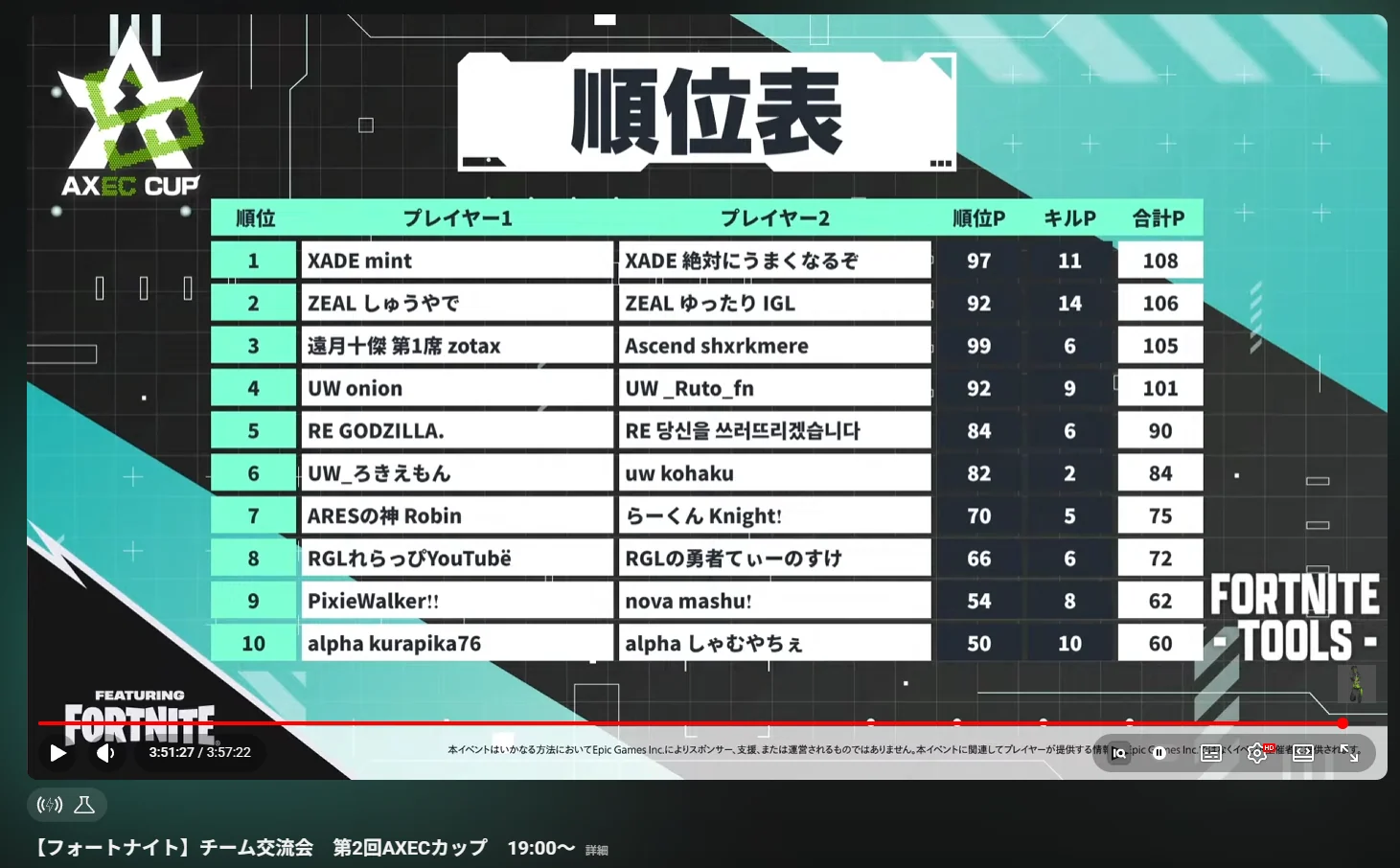 AXEC CUP配信にて使用されている画像